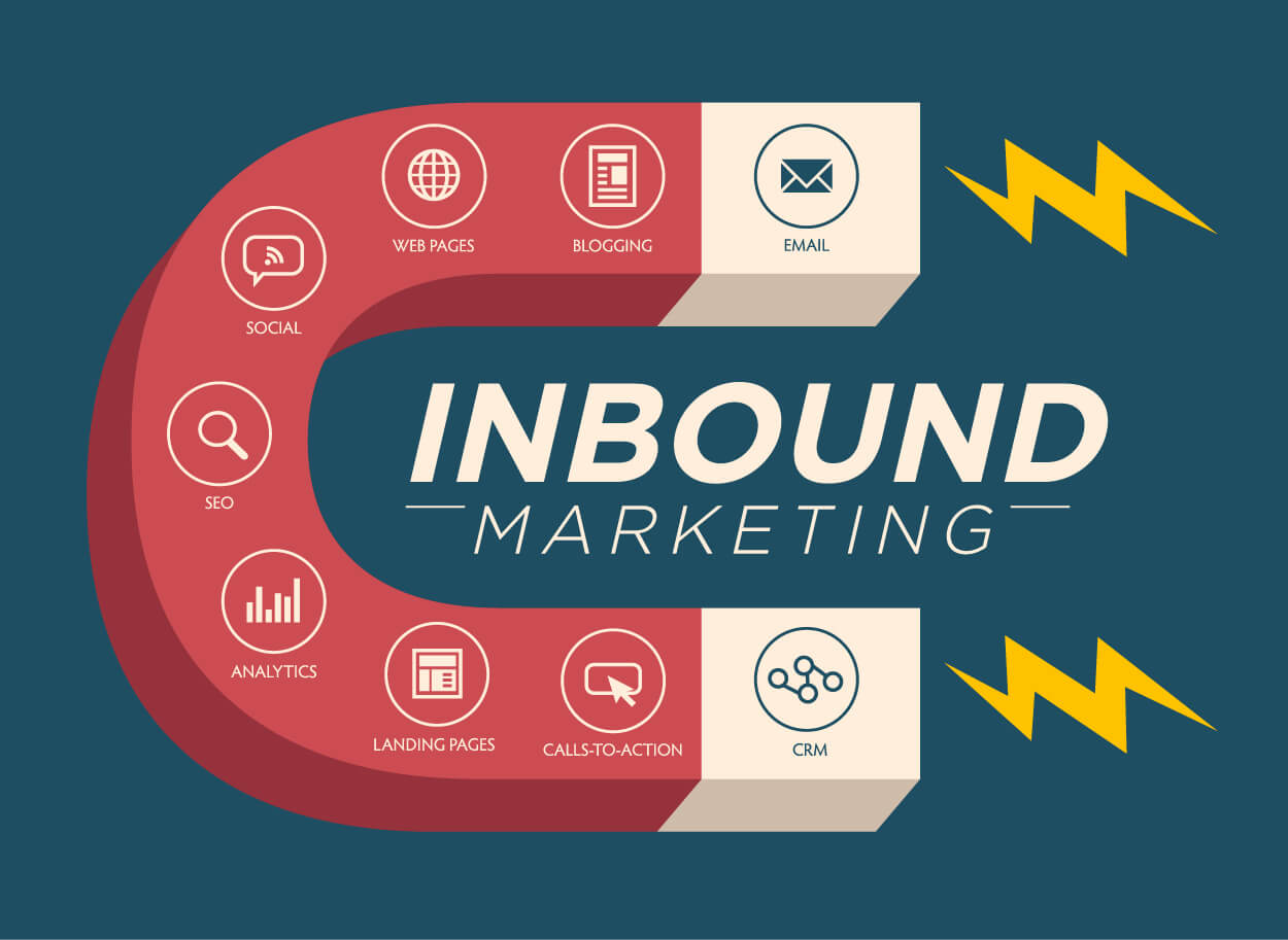 Promoting Your Business Through Inbound Marketing